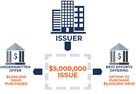 underwriting best efforts|underwritten offering.